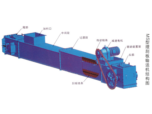 MS型埋刮板輸送機(jī)