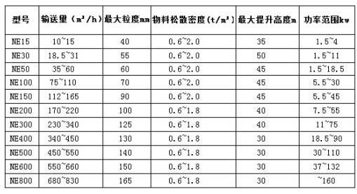 NE板鏈斗式提升機01